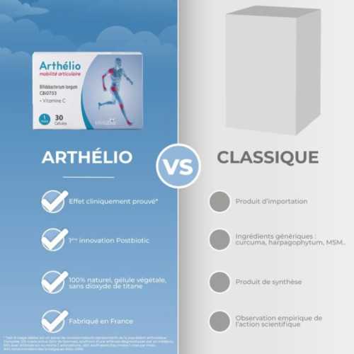 Arthélio® - Innovation Postbiotique